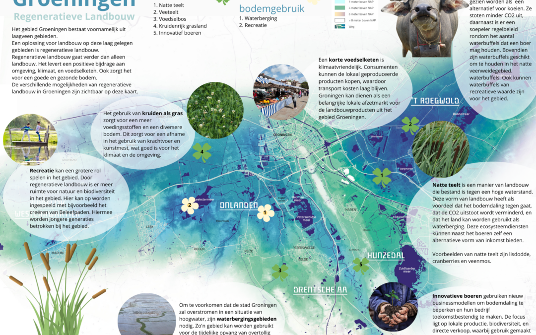 Een toekomstvisie over regeneratieve mogelijkheden en ambities in het Groeningen gebied